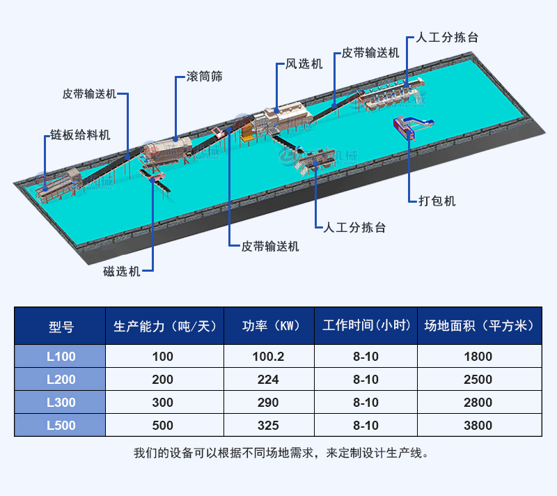 建筑垃圾處理設(shè)備三維圖